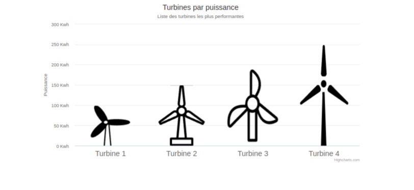 graphique en pictogrammes