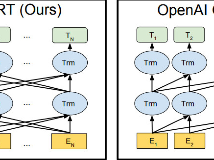 Les transformateurs, expliqués : Comprendre le modèle derrière le GPT-3, le BERT et le T5