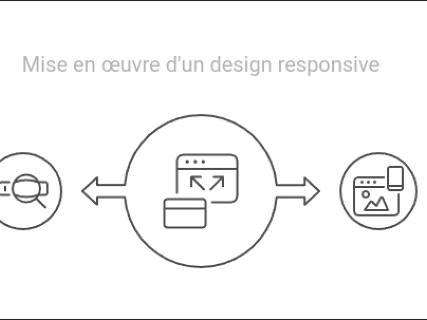 Mettez en place un design responsive